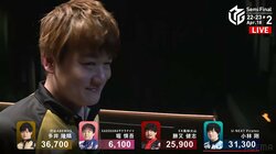 控室まで我慢できない？“麻雀星人”多井隆晴、トップ直後にドヤ顔溢れる「不敵な笑み」「どやはる」／麻雀・Mリーグ