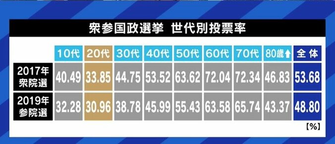 ダイバーシティの問題を考えられる学生は、恵まれた環境にいるから?…「自分に必要な問題の方が大事」と話す若者に届いていないテレビ報道 1枚目