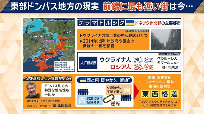 最前線から、わずか20キロの場所に位置