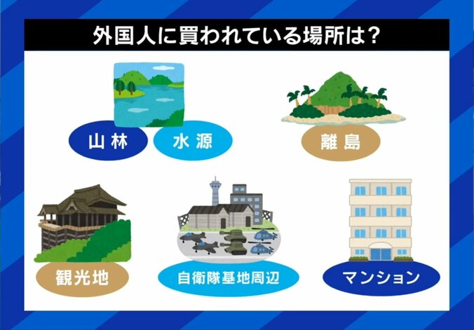 外国人に買われている場所は？