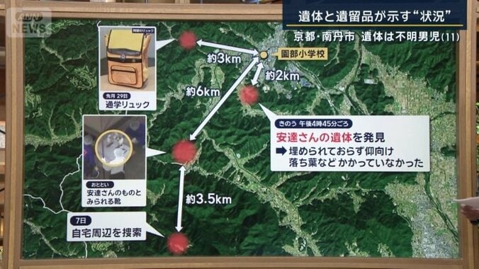 それぞれの発見場所