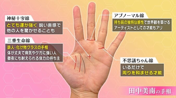 なでしこ鉄人FWが“ガッツ石松＆具志堅用高”と同じ手相！？「ちょっと待って（笑）」田中美南に“不思議ちゃん”疑惑浮上で騒然 3枚目