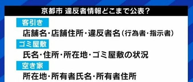 『破産者マップ』のように情報が使われてしまう可能性も…行政による違反者の氏名公開、運用に求められる慎重さ 4枚目