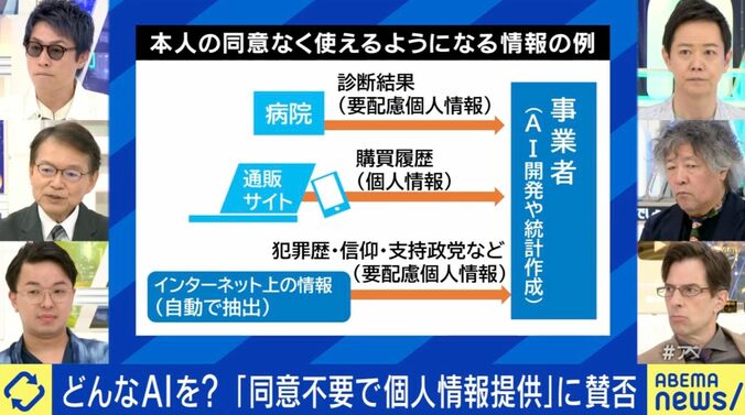 「同意不要で個人情報提供」に賛否