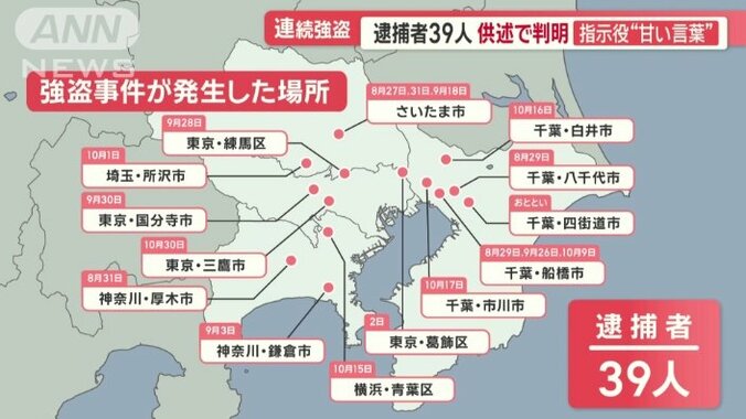 関東で相次ぐ強盗事件39人が逮捕