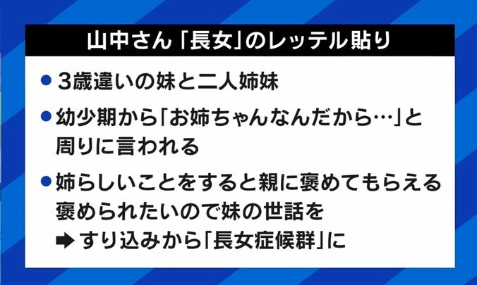 「帰国子女は賢い」「長女だからしっかり者」に苦悩 “レッテル貼り”された当事者の思い 6枚目