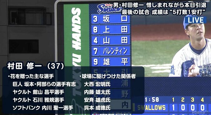 「もっとプレーが見たかった」と視聴者　村田修一、超満員のファンと仲間に見守られ現役ラストゲーム 1枚目