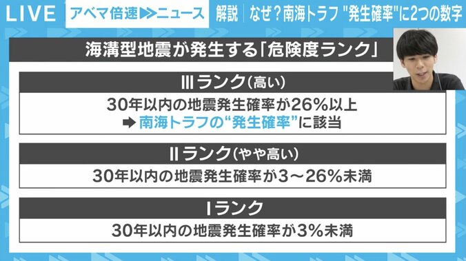 海溝型地震が発生する危険度ランク