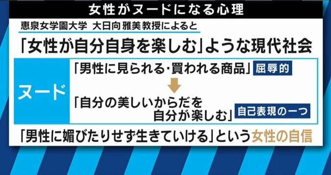 なぜ女性たちは脱ぐのだろうか？　ヌードモデルたちを直撃 8枚目