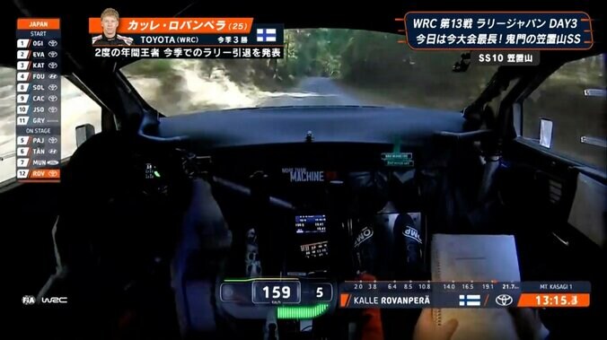 狂気のダウンヒルで「150kmオーバーこわい」 “最後の”ラリージャパン、25歳神童の走りに驚きやまず「全然ブレーキ踏まない」 3枚目