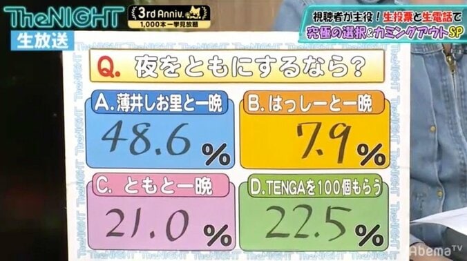 お笑いコンビ・ソノヘンノ女、視聴者投票で“大人のオモチャ”に敗北し不満顔 6枚目