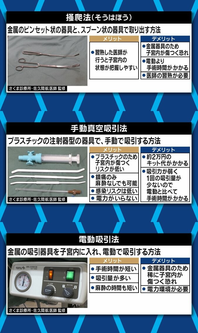 20歳未満の「人工妊娠中絶手術」が年1万件以上…日本が性教育・避妊の“後進国”な理由 4枚目