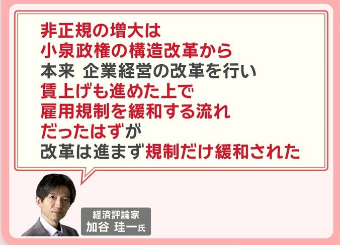 経済評論家 加谷珪一さん