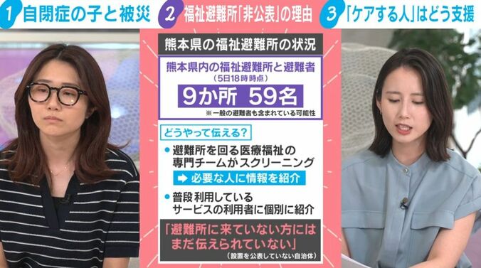 福祉避難所の状況