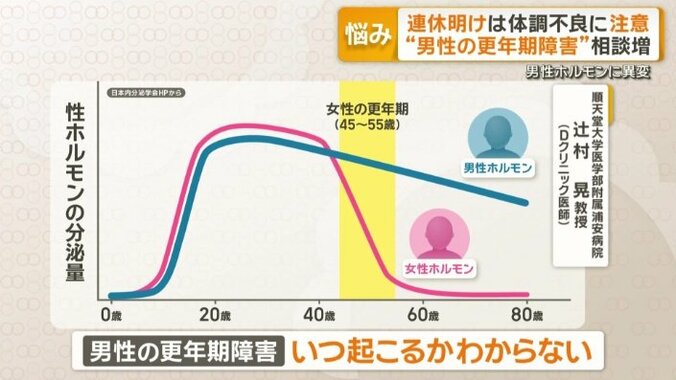 気づきにくい理由が