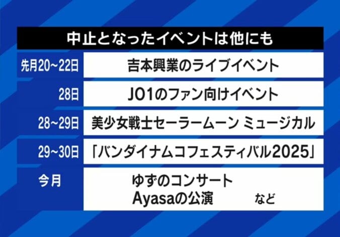 中止になったイベント