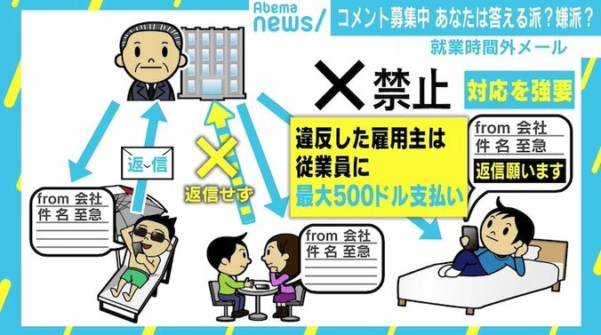 就業時間外のメールに“つながらない権利” 海外では違法も日本での是非は 2枚目