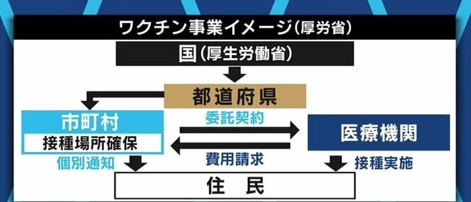 日本では自衛隊法を準用し、ようやく2カ所でスタート…欧米では積極的に展開されている「大規模接種」のメリット 5枚目