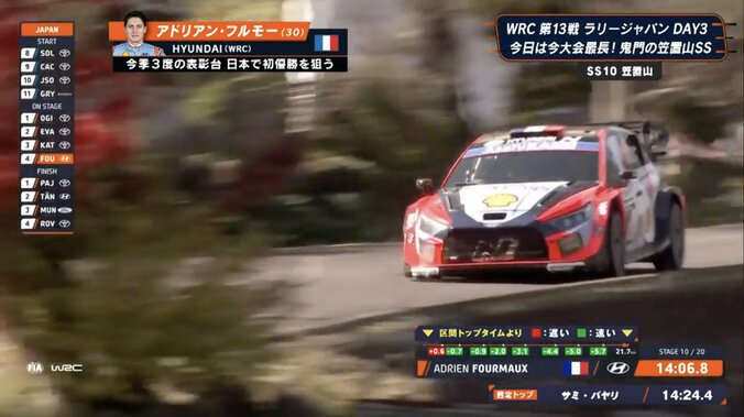 猛スピードで「民家の横を走っていく」 ラリージャパン、“世界一”が駆け抜ける異次元の光景に反響 2枚目