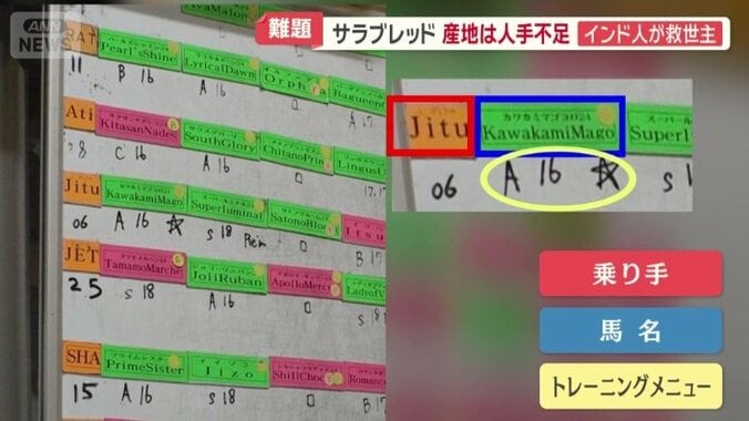 その日のトレーニングメニューが書かれたボード