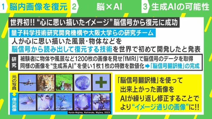 脳波だけでコミュニケーションが可能になる？ 日本の研究チームが「思い描いた物体を脳信号から復元」に成功
