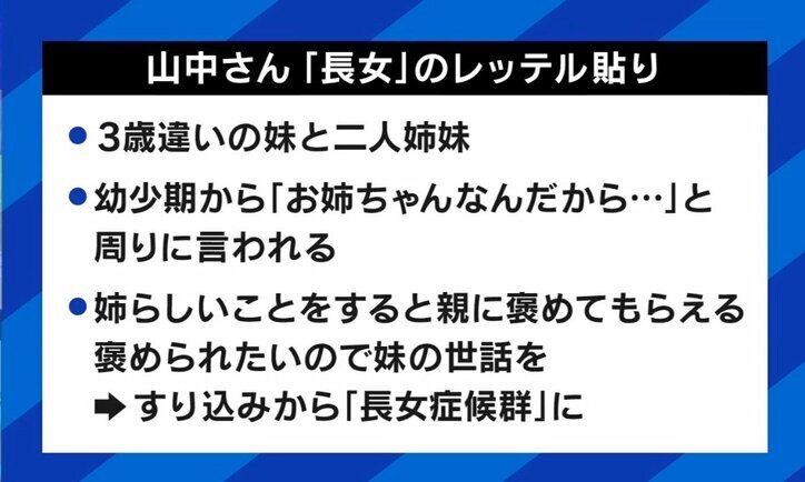 「帰国子女は賢い」「長女だからしっかり者」に苦悩 “レッテル貼り”された当事者の思い