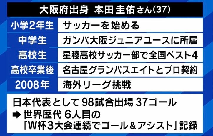 勝利至上主義は悪？ 本田圭佑「日本は全然行き過ぎてない。むしろ弱すぎ」 自身の原動力は負けていること「大谷さんを見て“上には上がいる”と思うと悔しい」