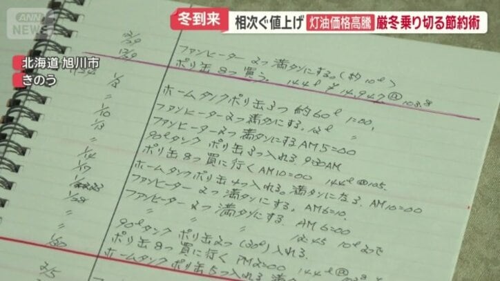 価格をノートに記録