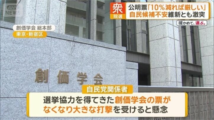 「投票者数の10％が公明党票」