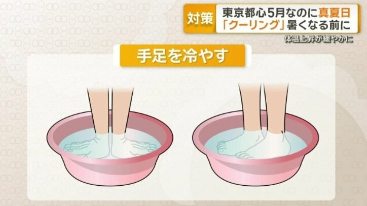冷水で手足を冷やすなどの方法も