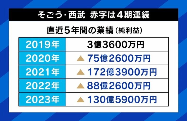 ひろゆき氏「1日でアメリカの投資会社が1000億円儲けた。日本は本当にひもじくなっている」そごう・西武売却に持論