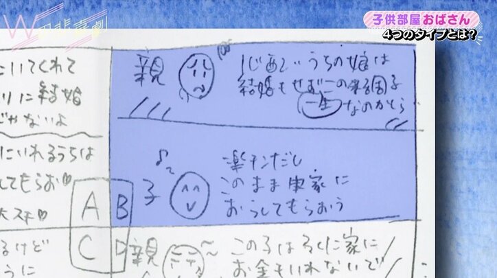 画像 子供部屋おばさん 4つのタイプ 国内 Abema Times