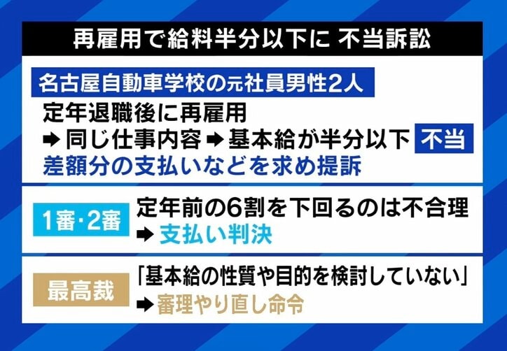 定年過ぎただけで“新卒”以下の給料に…裁判沙汰も ひろゆき氏「年金もらって再雇用はよくない」
