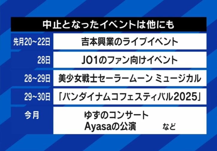 中止になったイベント
