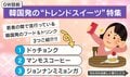 “発売2週間で品薄”ドバイチョコの次は「ドゥチョンク」!? 1リットルの“マンモス級”コーヒーや“野菜そっくりパン”など韓国発のトレンドが話題