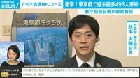 【Q&A】都が「感染状況」の警戒レベル引き上げへ 何が変わる?時短営業・外出自粛の要請は?