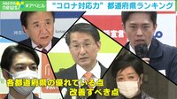 【映像】“コロナ対応力”都道府県ランキング 1位に鳥取県