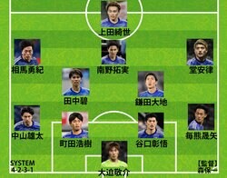 【日本代表】ミャンマー戦のスタメン発表！中盤は攻撃的布陣を採用、久保建英や伊東純也がベンチスタート