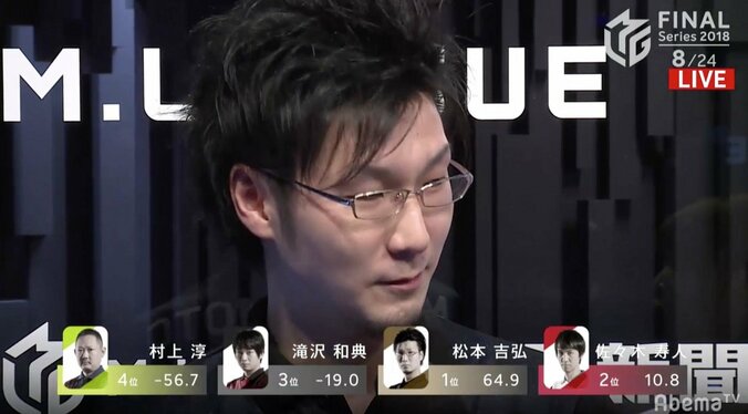 2強に待った！松本吉弘、土壇場で会心のファイナル初勝利／麻雀・Mリーグ 2018　朝日新聞ファイナルシリーズ 1枚目