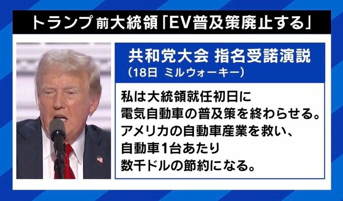 【写真・画像】“もしトラ”でEVに逆風？ イーロン・マスク氏の支持表明は「業界全体がダメージを受けてもテスラは十分に体力がある」 “EV不毛地帯”日本がとるべき戦略は　3枚目