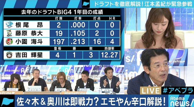 江本孟紀氏、ドラフト狂騒曲に「新人を生かすも殺すもファン次第」 2枚目