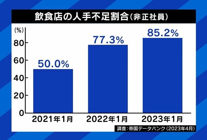 「旅をしながら稼ぐ」“おてつたび”が話題 コロナ明けで観光需要爆発も…救世主は“スポットワーカー”？ 2枚目