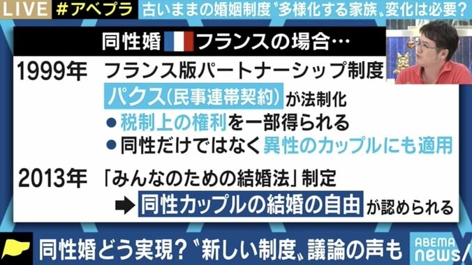 ｢一刻も早く同性婚を認めて｣  パートナーシップ制度では解消されない課題、“新たな結婚・婚姻のカタチ”の議論も 8枚目