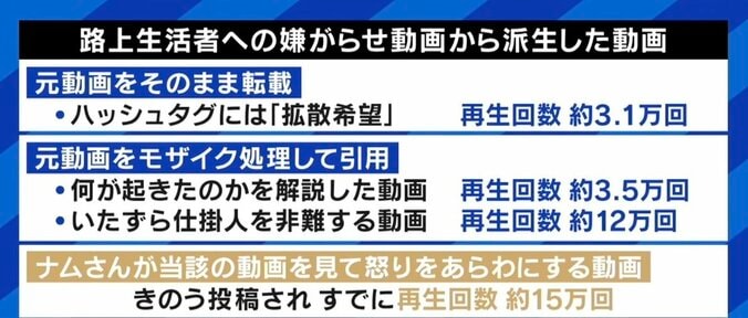 ホームレスYouTuber「酷すぎて涙が出てくる」 非難殺到の“コンビニ置き去り”嫌がらせ動画 拡散の悪循環をどう解消？ 4枚目