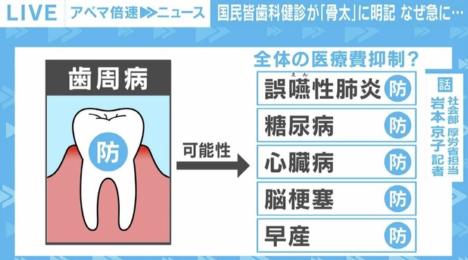 ほぼ“白紙”状態の「国民皆歯科健診」 現場からは「歯科衛生士の賃金上げ」求める声 2枚目
