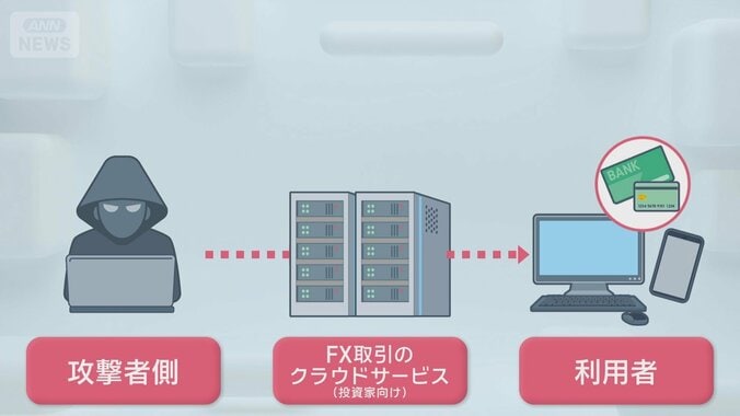 GMOに不正アクセス　100万ドル脅迫 期限まで18時間　被害者語る“不安” 1枚目