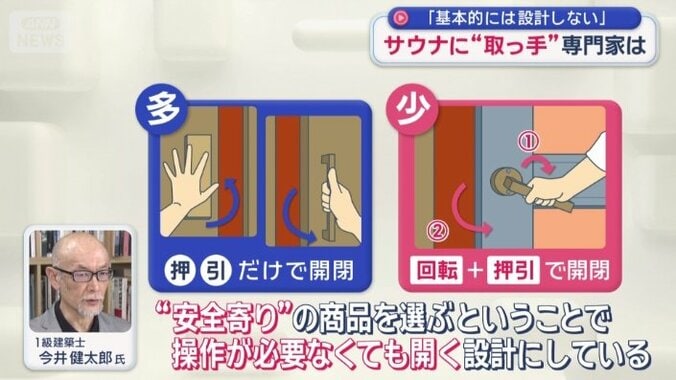 扉の多くは押し引きだけで開閉できるもの