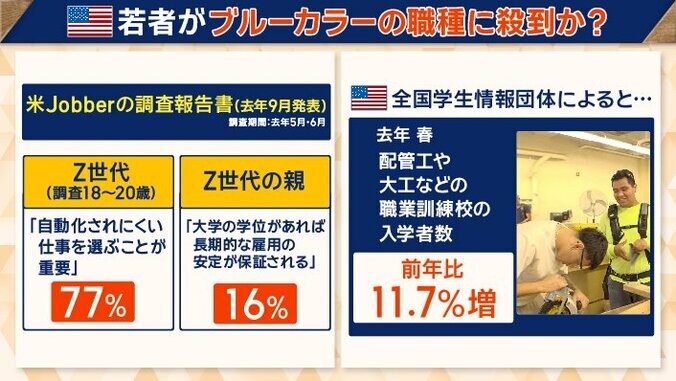 若者やその親のキャリア観に関する意識調査では…