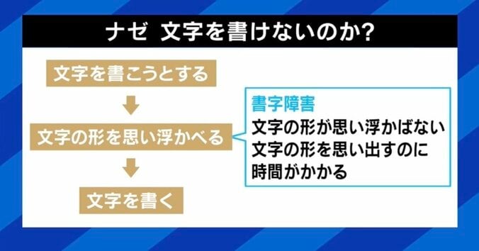 「文字を思い出すことができない」 “書字障害（ディスグラフィア）”当事者の抱える生きづらさ 「理解されない不安、知ってほしい」 4枚目