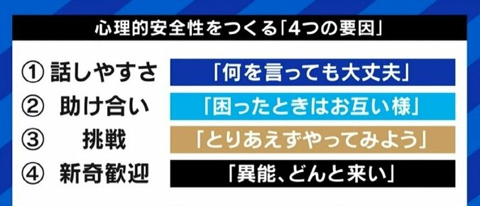 「同意していないのに“いいね”と言うこと」ではない! 心理的安全性とは、耳の痛いことであっても健全に衝突できるかだ 3枚目